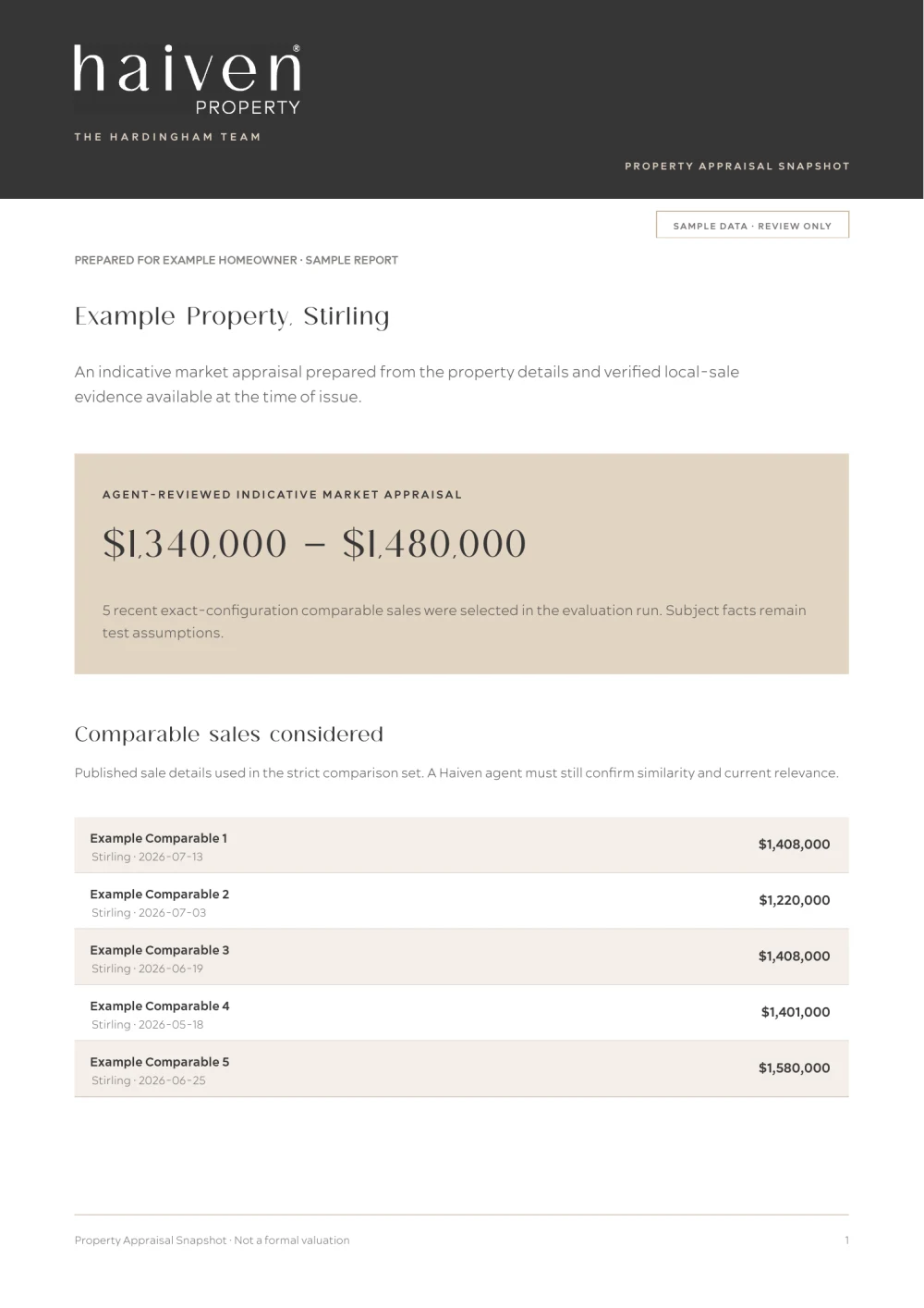 Example Property Appraisal Snapshot report using fictional details